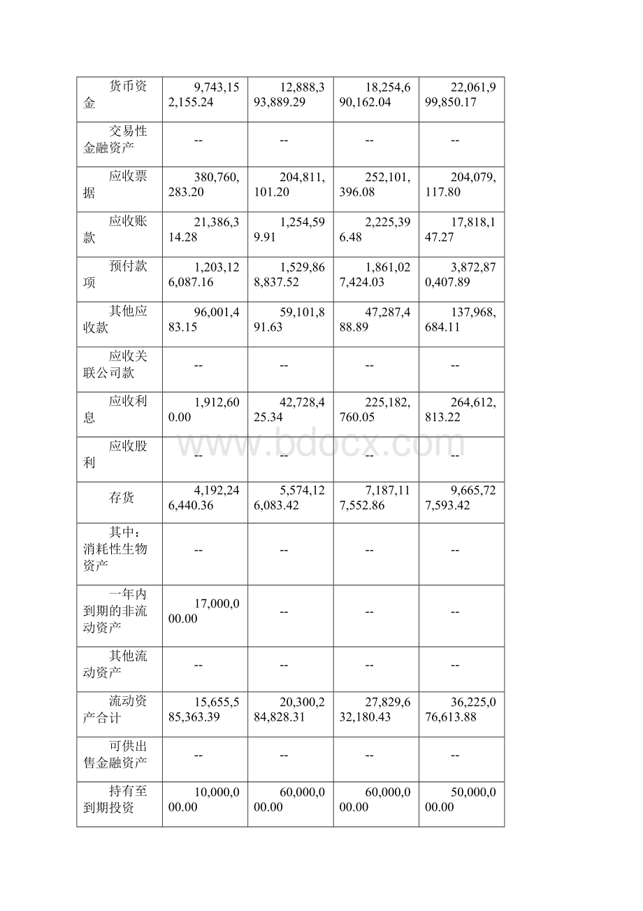 贵州茅台的盈利能力的分析报告.docx_第2页