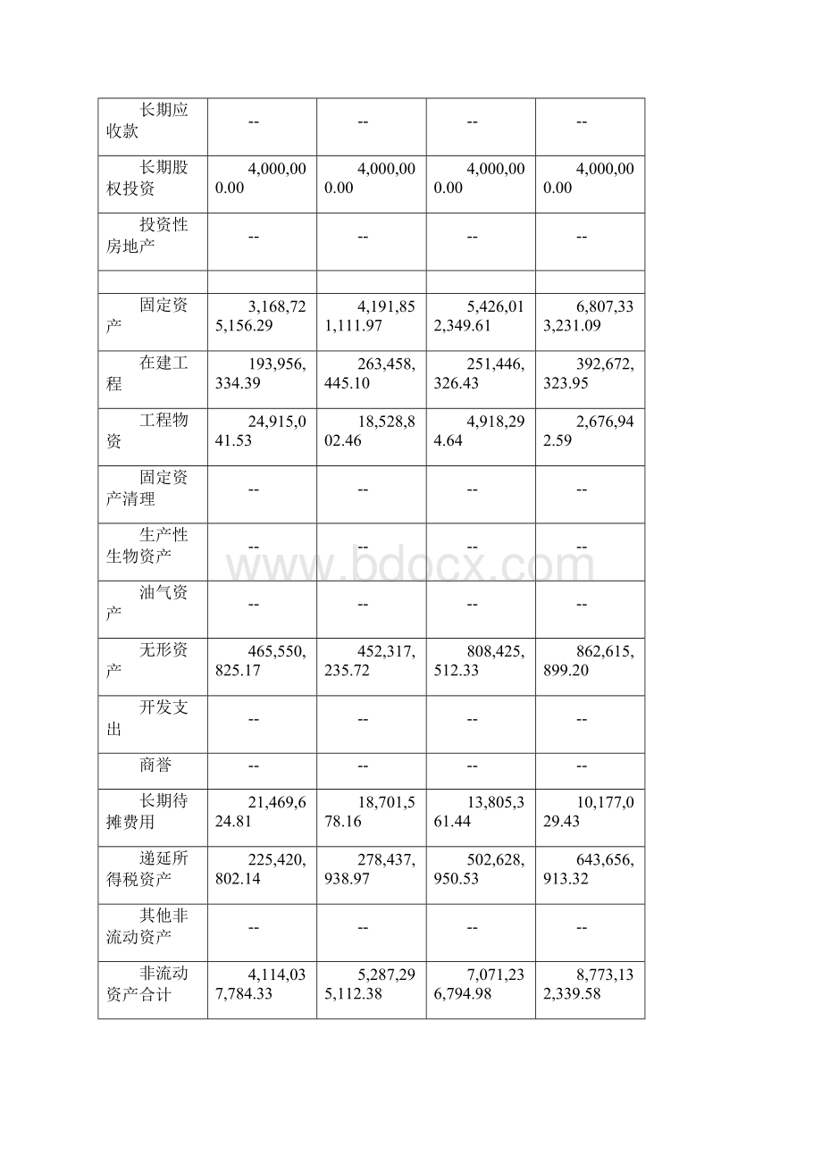 贵州茅台的盈利能力的分析报告.docx_第3页