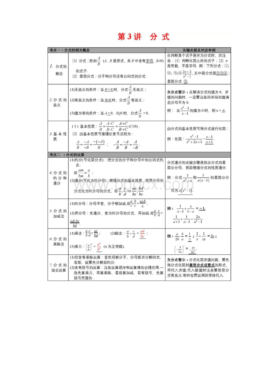 初中数学99个易错知识点解析.docx_第3页