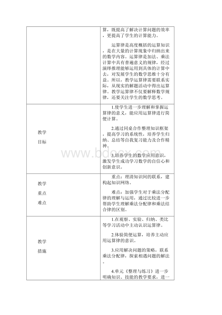 最新学年度SJ苏教版 小学四年级数学 下册第二学期 春季 教学设计 电子教案 第六单元 运算律.docx_第2页