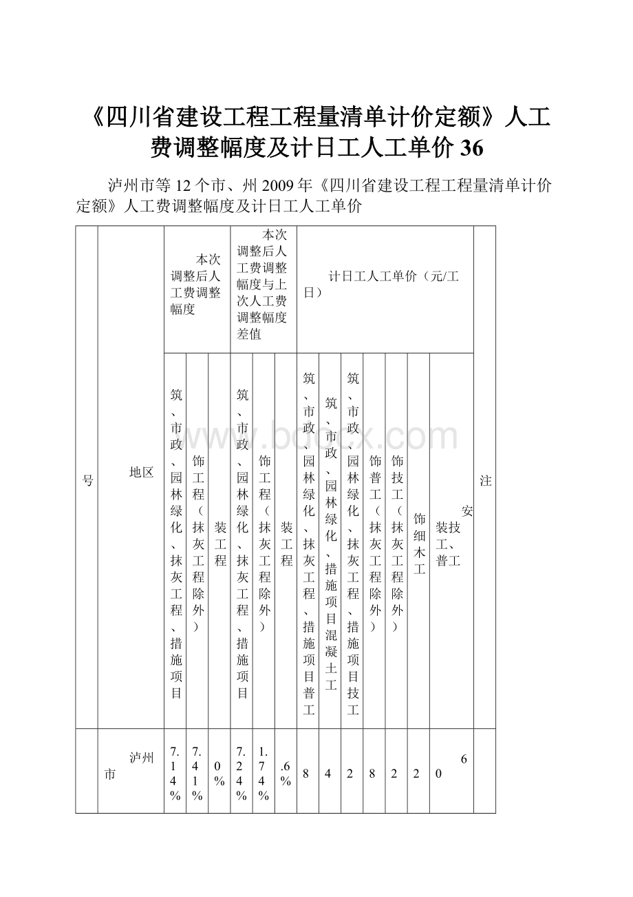 《四川省建设工程工程量清单计价定额》人工费调整幅度及计日工人工单价36.docx