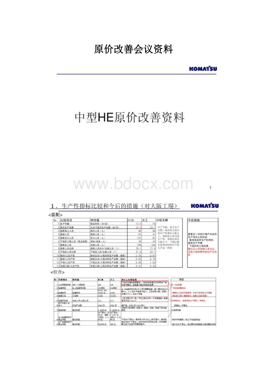 原价改善会议资料.docx_第1页