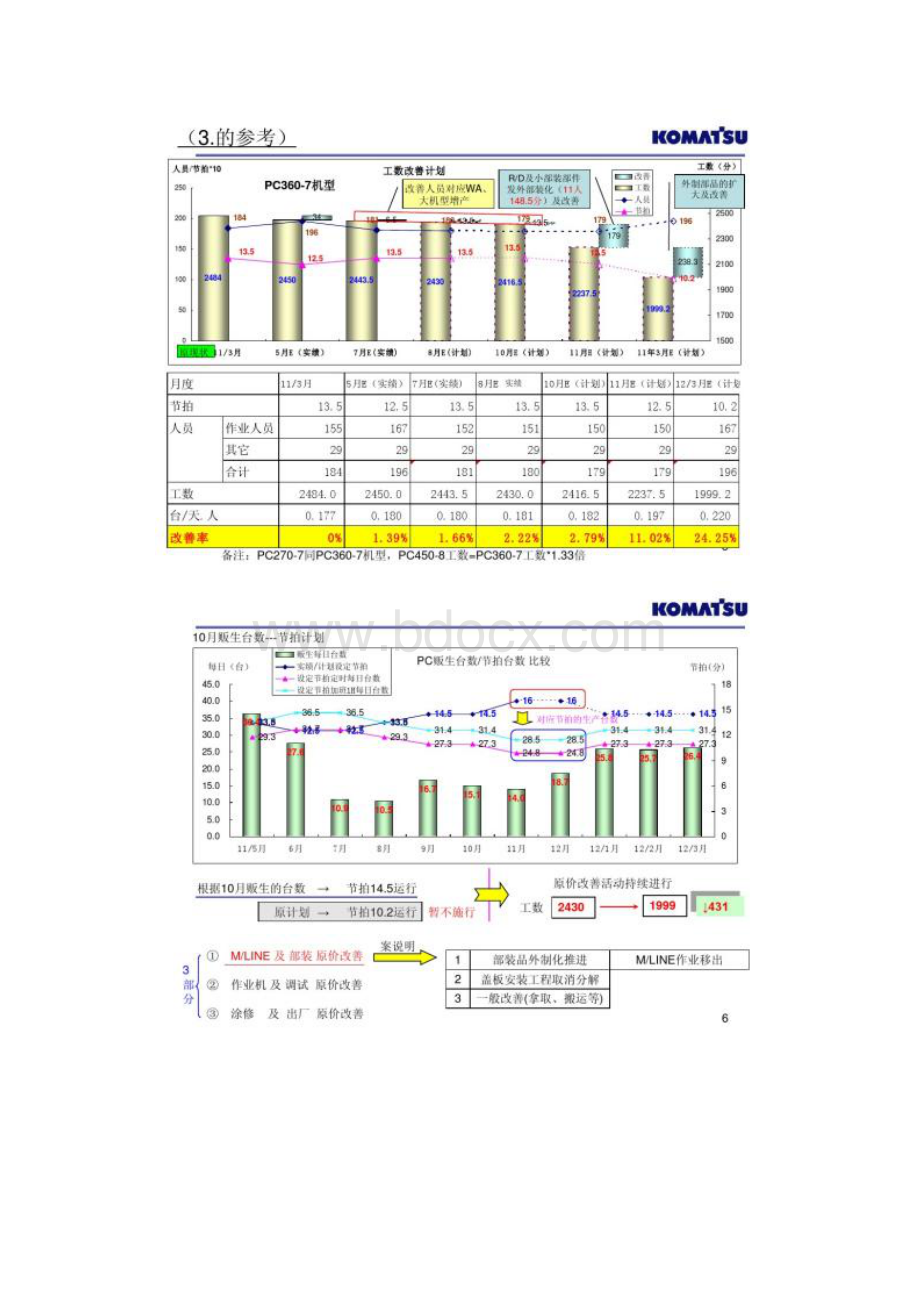 原价改善会议资料.docx_第3页