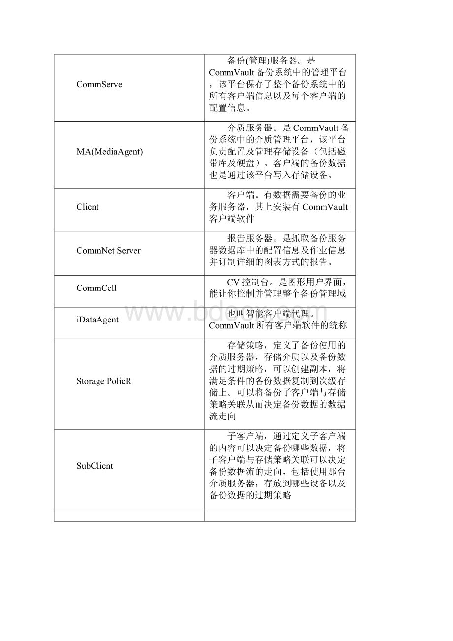 参考借鉴CommVault安装配置手册MA篇虚拟机备份篇doc.docx_第3页