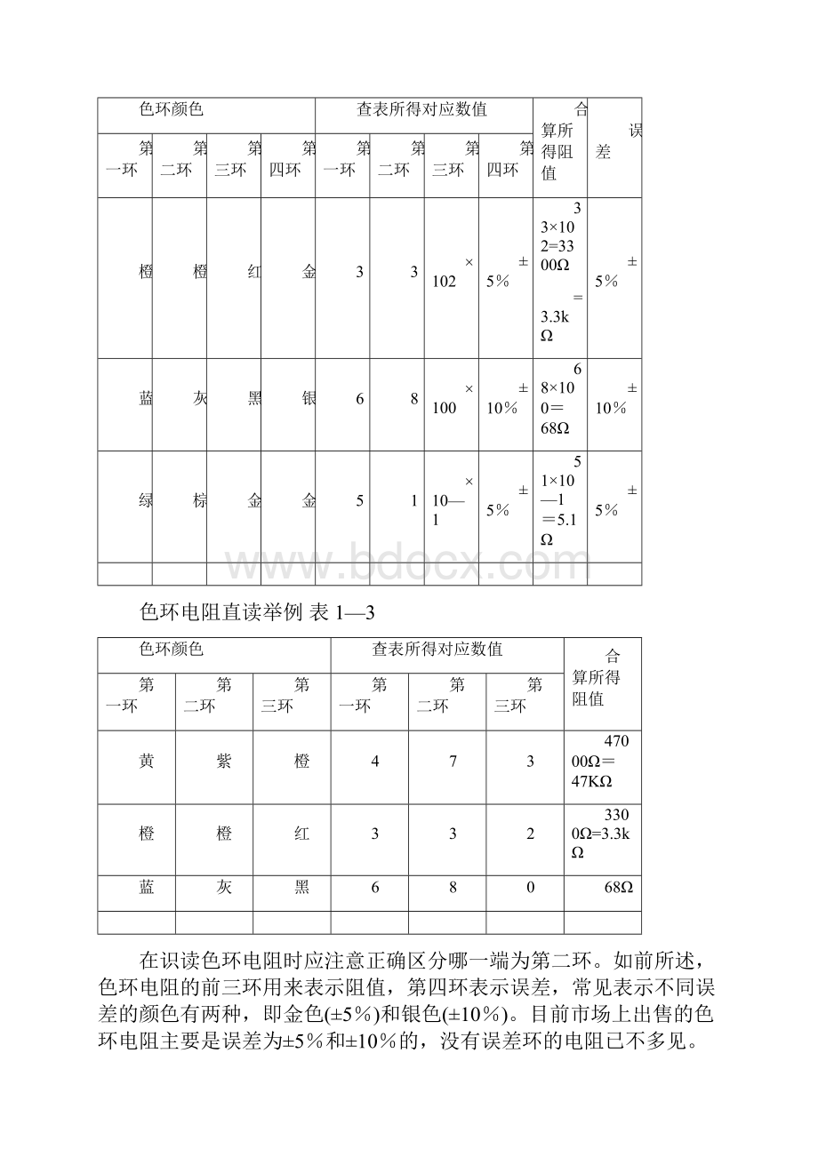 第一章半导体元件结构性能与检.docx_第3页