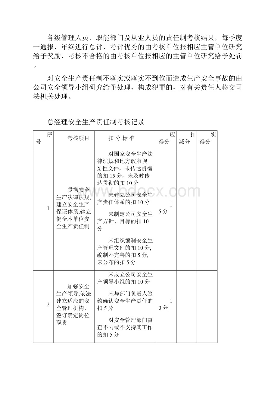 安全生产责任制考核制度和考核表.docx_第2页