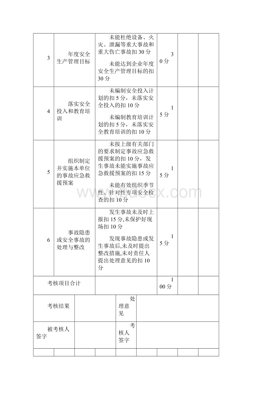 安全生产责任制考核制度和考核表.docx_第3页