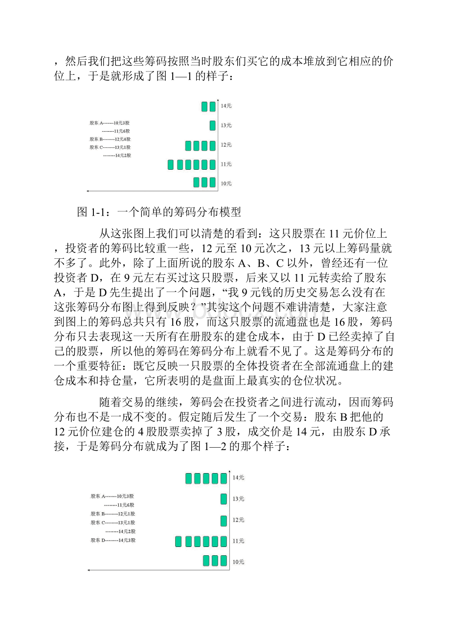 筹码分布讲义.docx_第2页