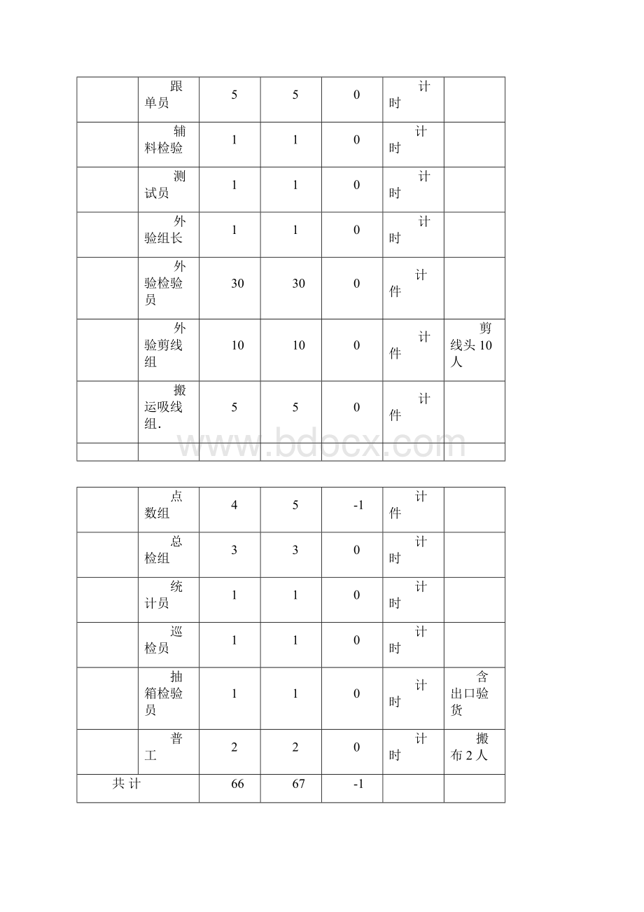 服装企业品管部架构与绩效考核.docx_第2页