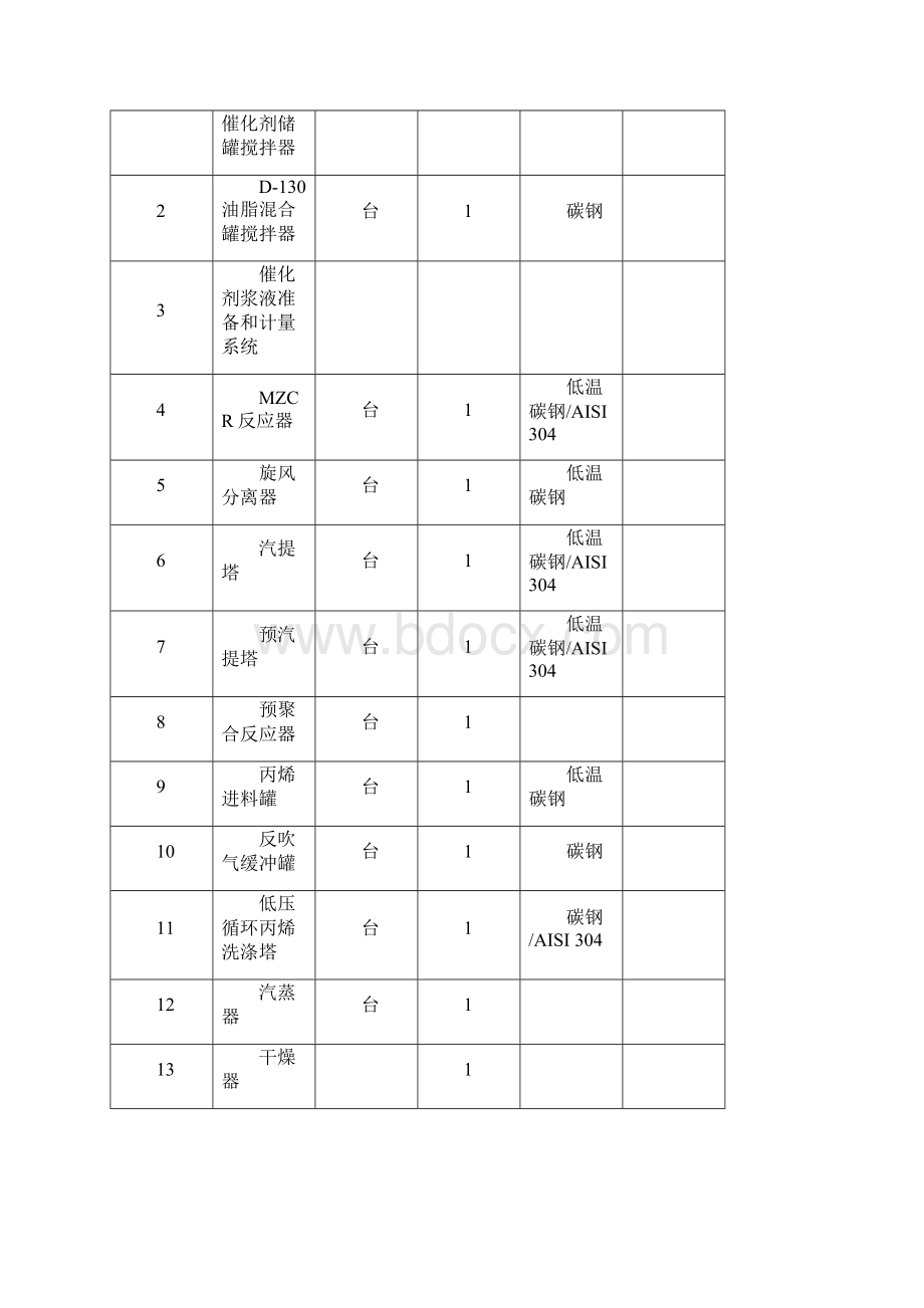 推荐30万吨年聚丙烯项目可研报告 精品.docx_第3页