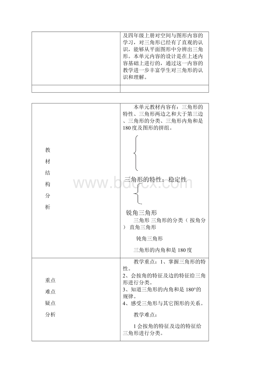 人教版四下数学第五单元.docx_第2页