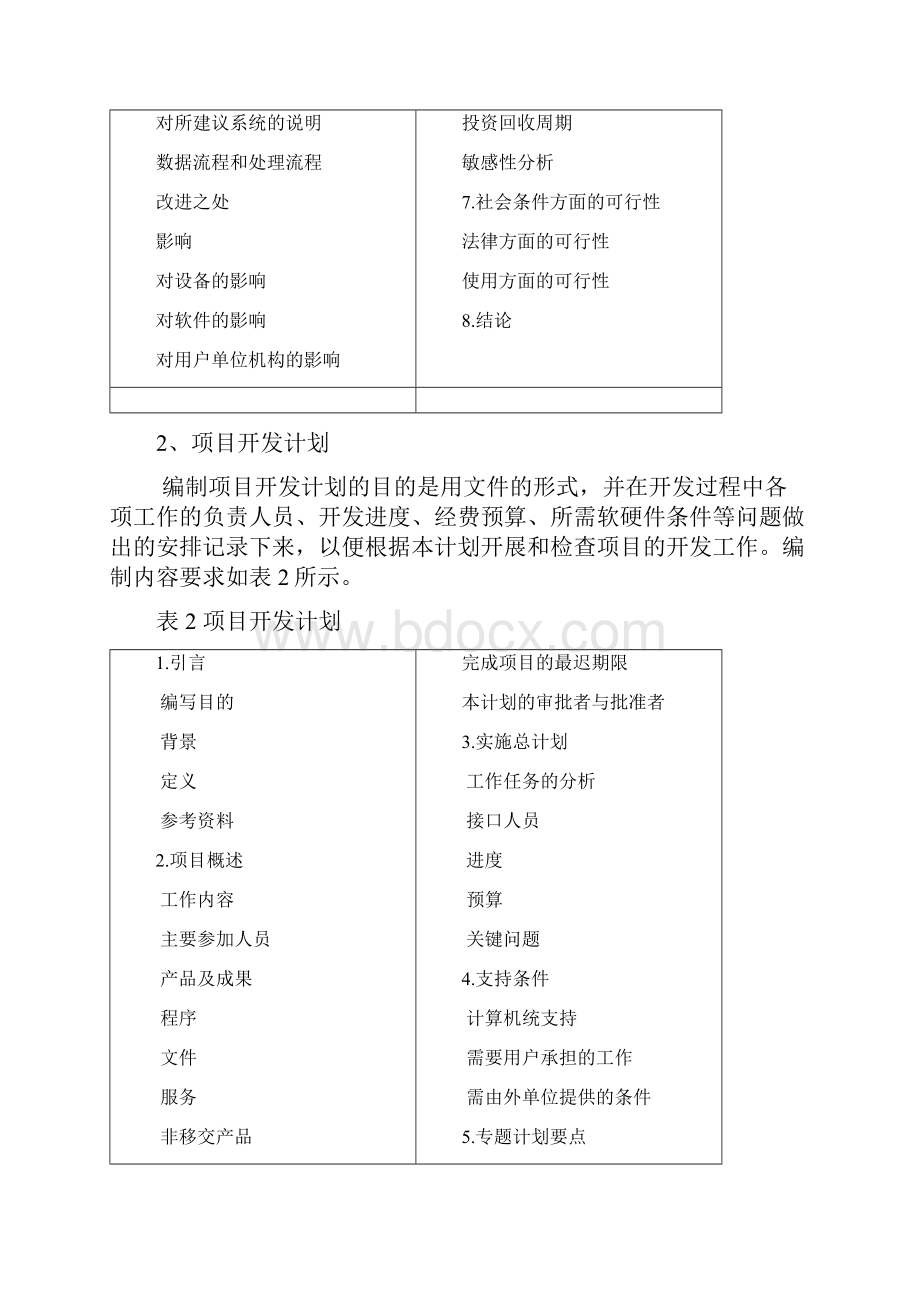 计算机软件产品开发文件编制指南.docx_第3页