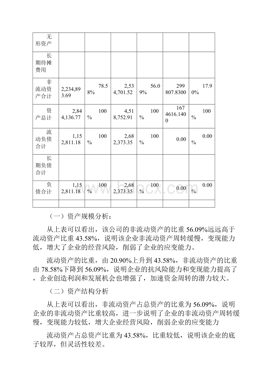 资产负债表的分析报告案例分析.docx_第2页