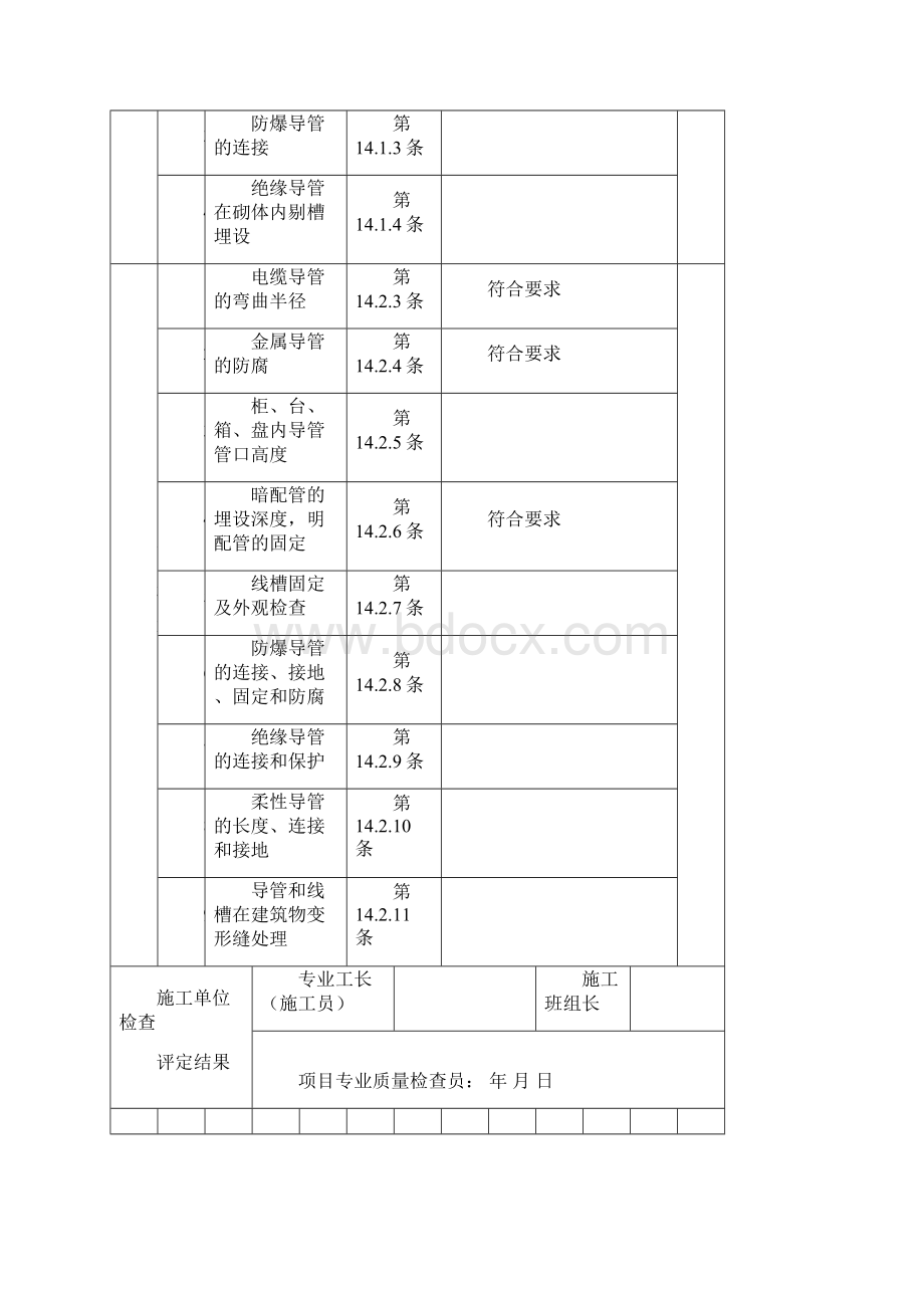 电缆导管和线槽敷设检验批质量验收记录表.docx_第2页