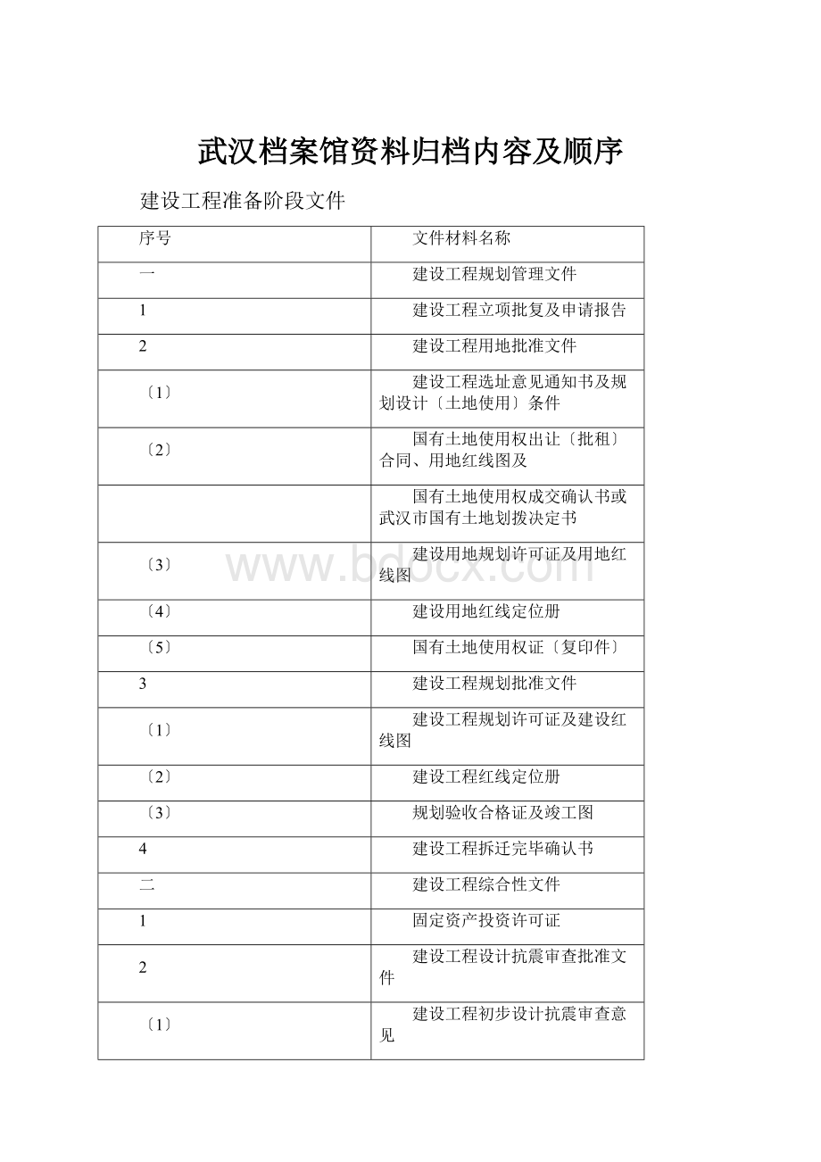 武汉档案馆资料归档内容及顺序.docx_第1页