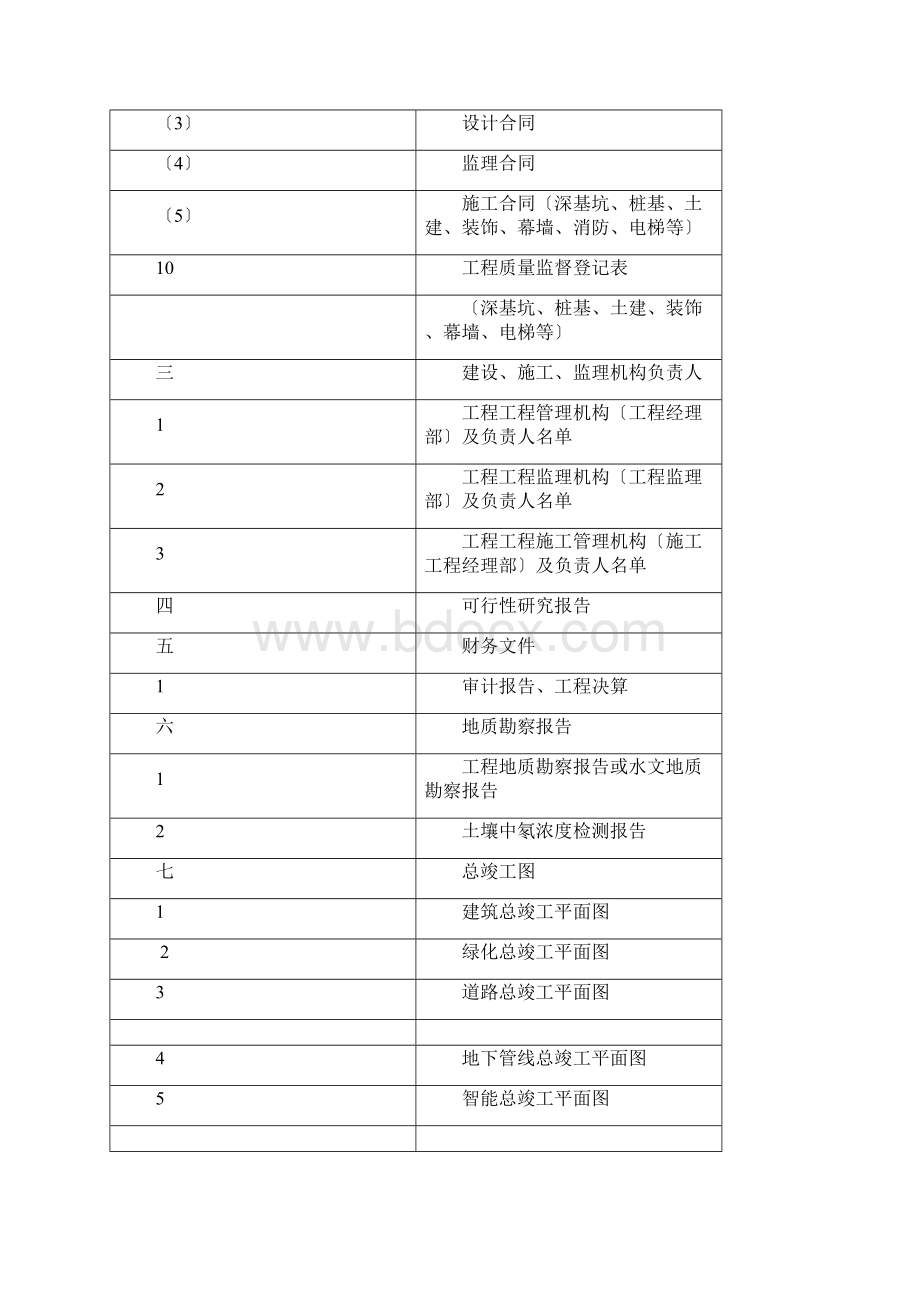 武汉档案馆资料归档内容及顺序.docx_第3页