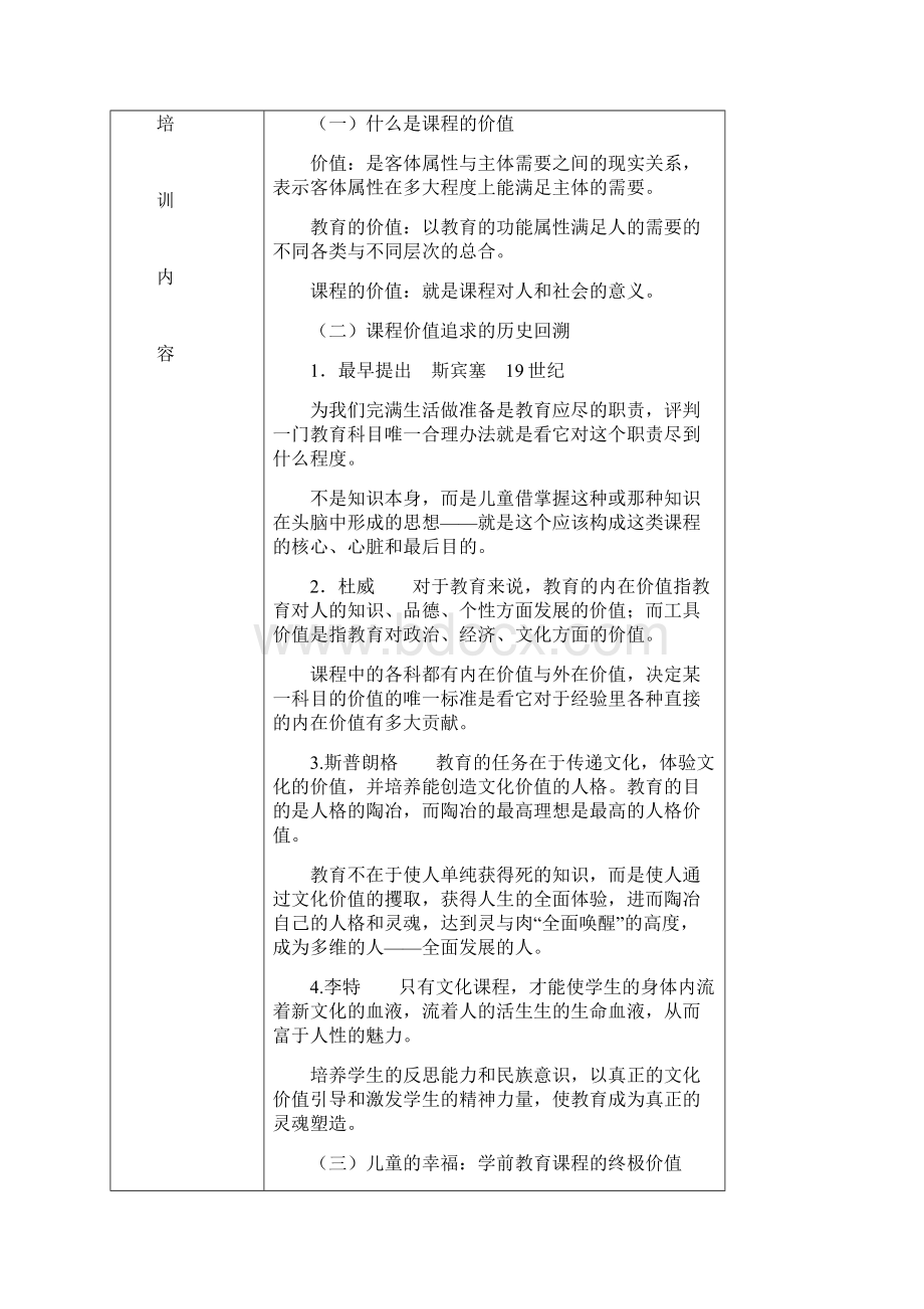 教师培训记录.docx_第3页