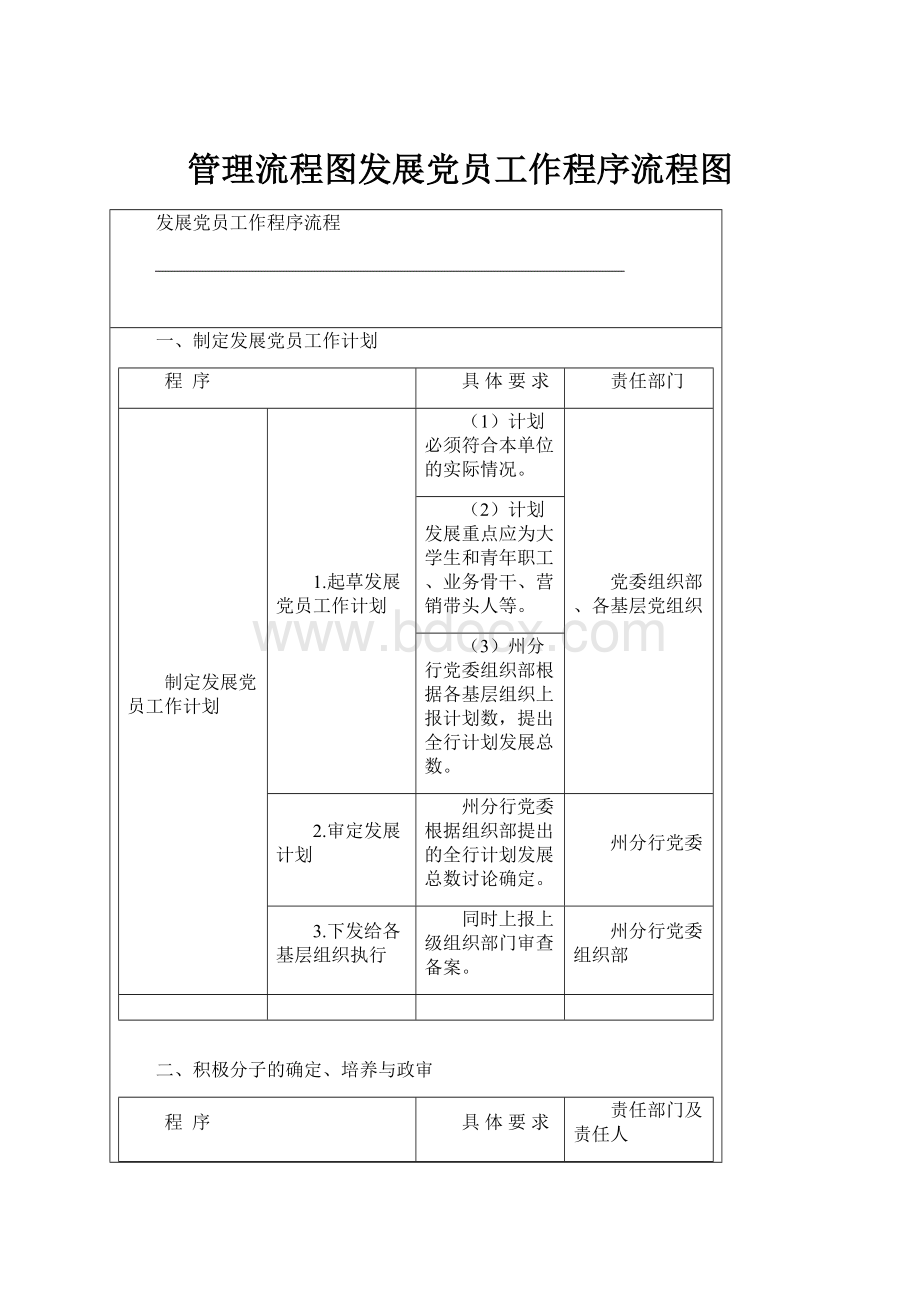 管理流程图发展党员工作程序流程图.docx_第1页