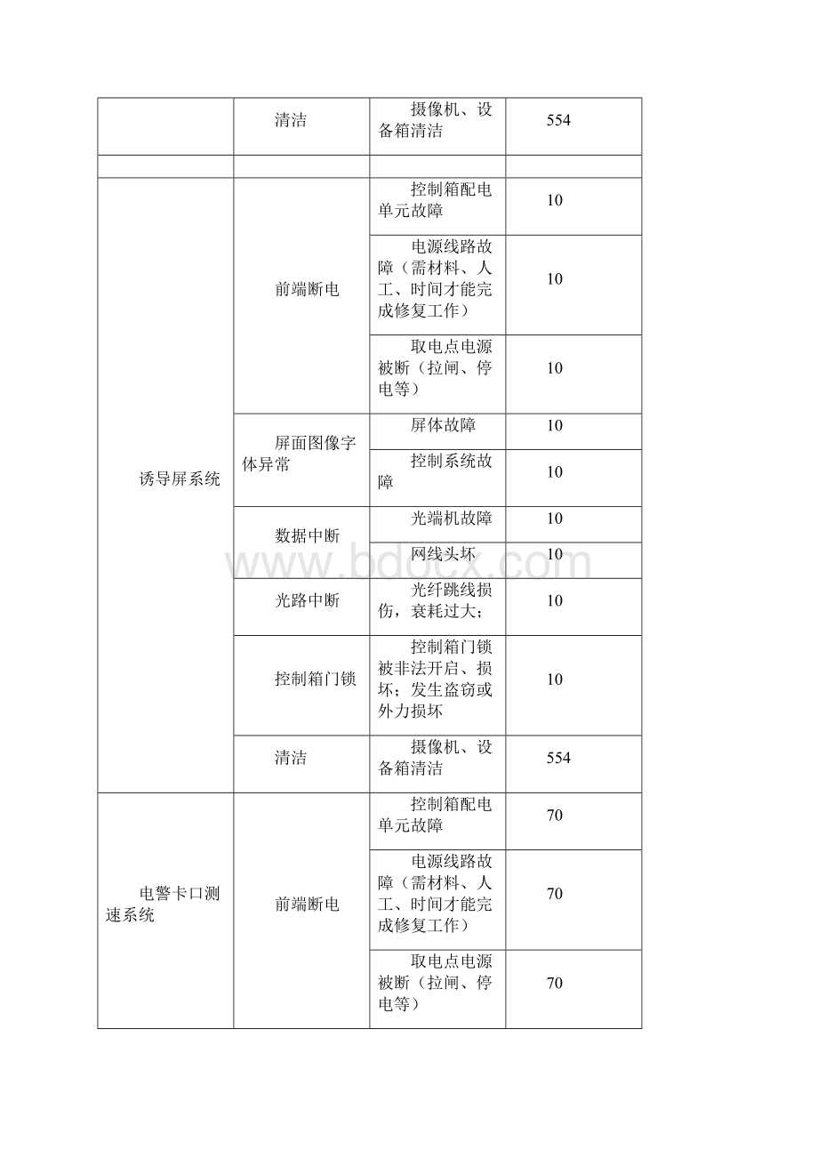 平安城市维护方案.docx_第3页