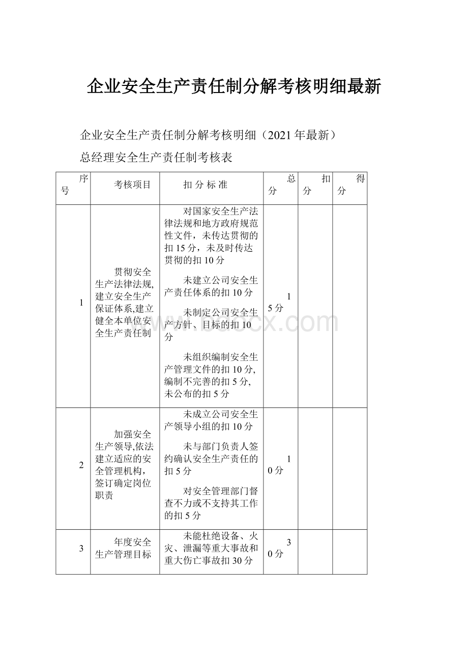 企业安全生产责任制分解考核明细最新.docx