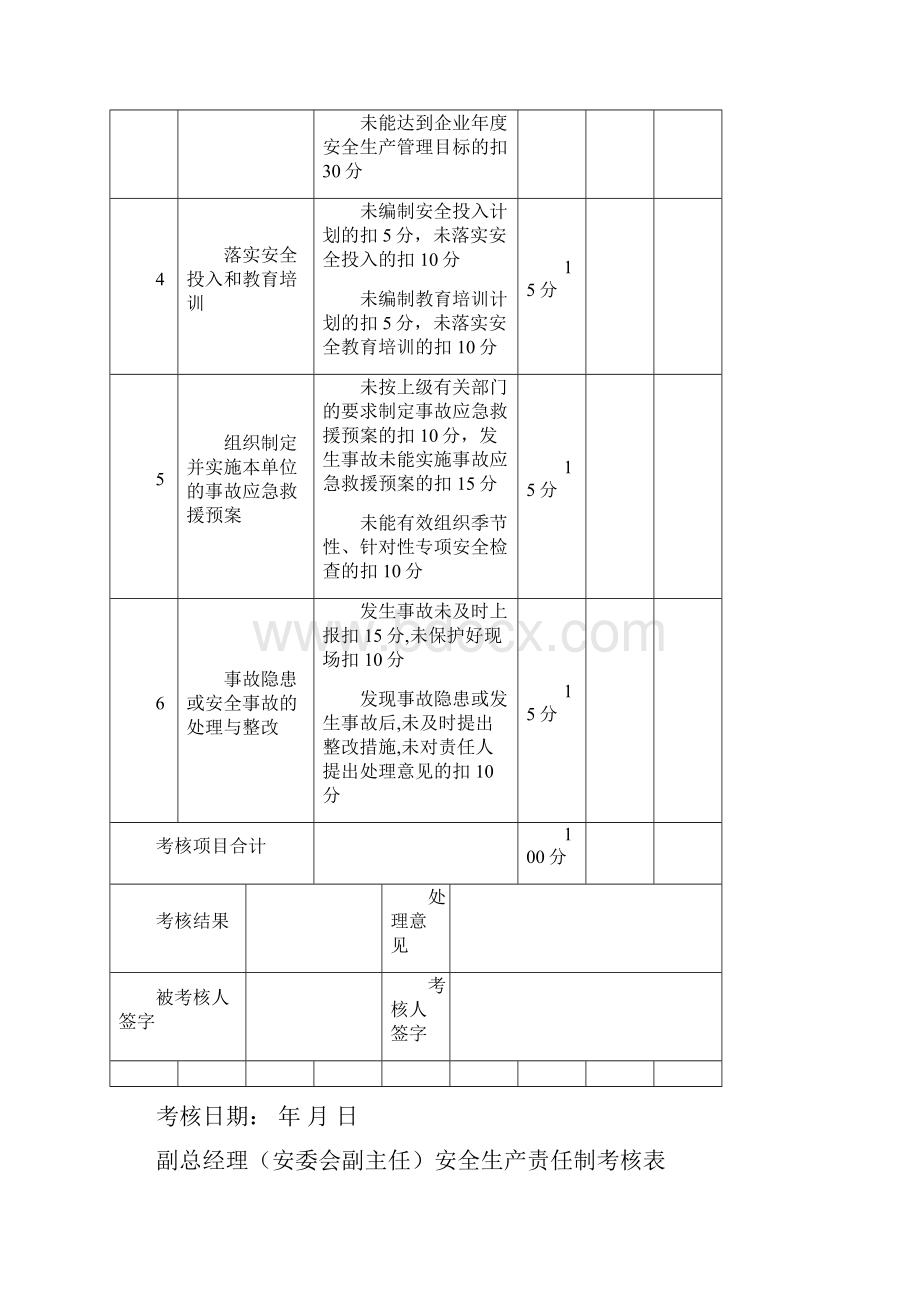 企业安全生产责任制分解考核明细最新.docx_第2页