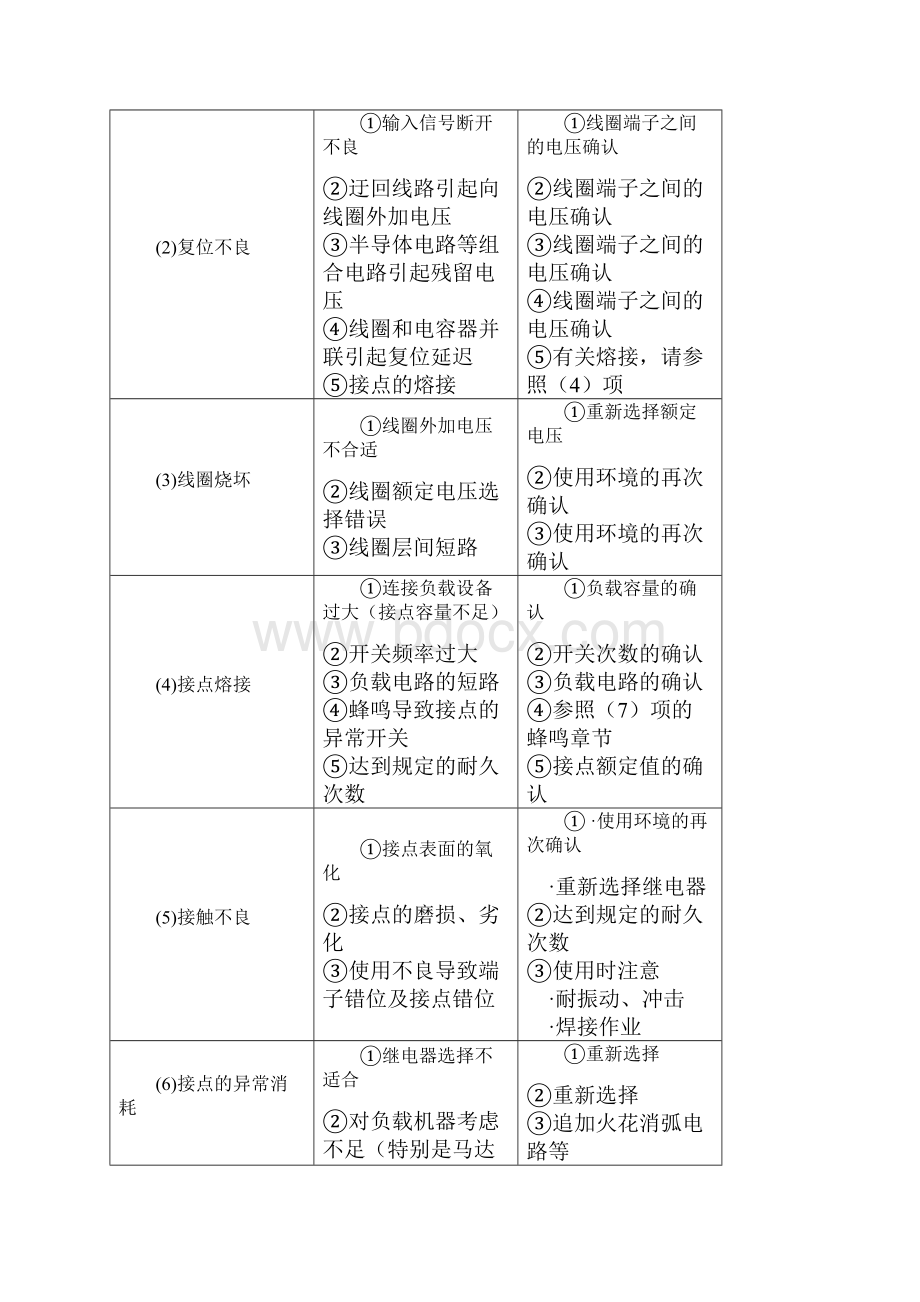 欧姆龙一般继电器的原理及使用之欧阳组创编.docx_第2页