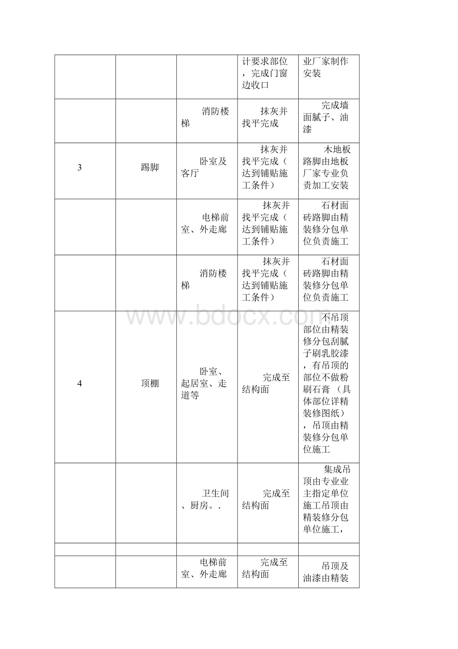 项目总包承包范围与专业承包交叉施工界面划分标准.docx_第3页