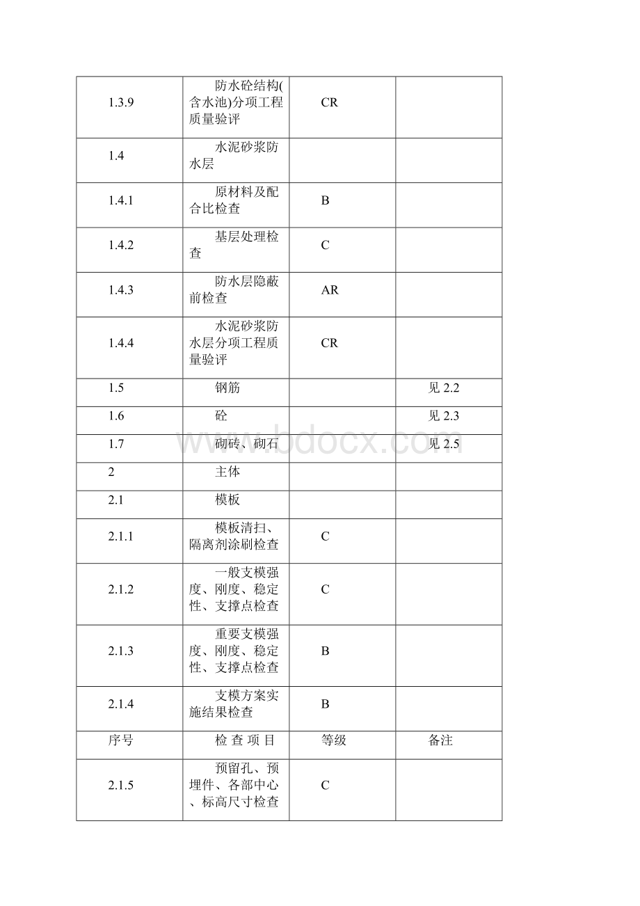 ABC质量控制点划分.docx_第3页