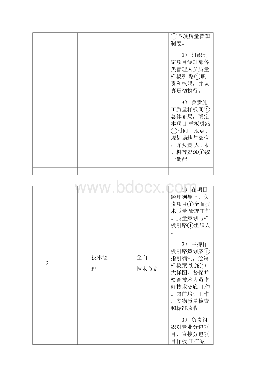 最标准的样板施工方案绝对经典.docx_第3页