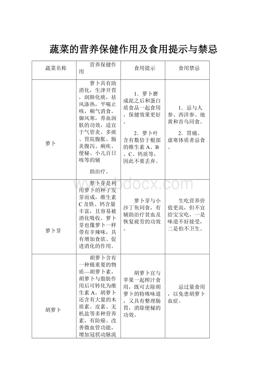 蔬菜的营养保健作用及食用提示与禁忌.docx