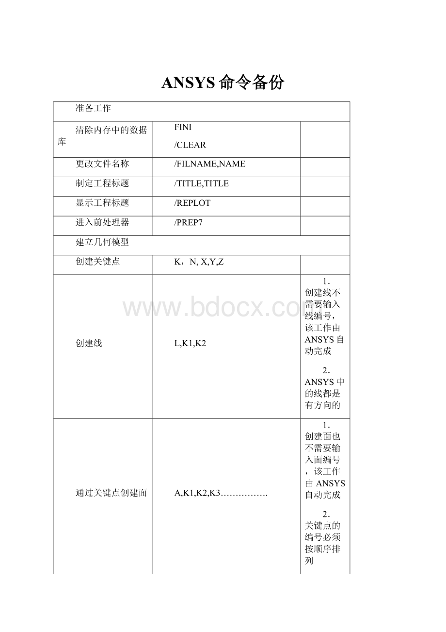 ANSYS命令备份.docx_第1页