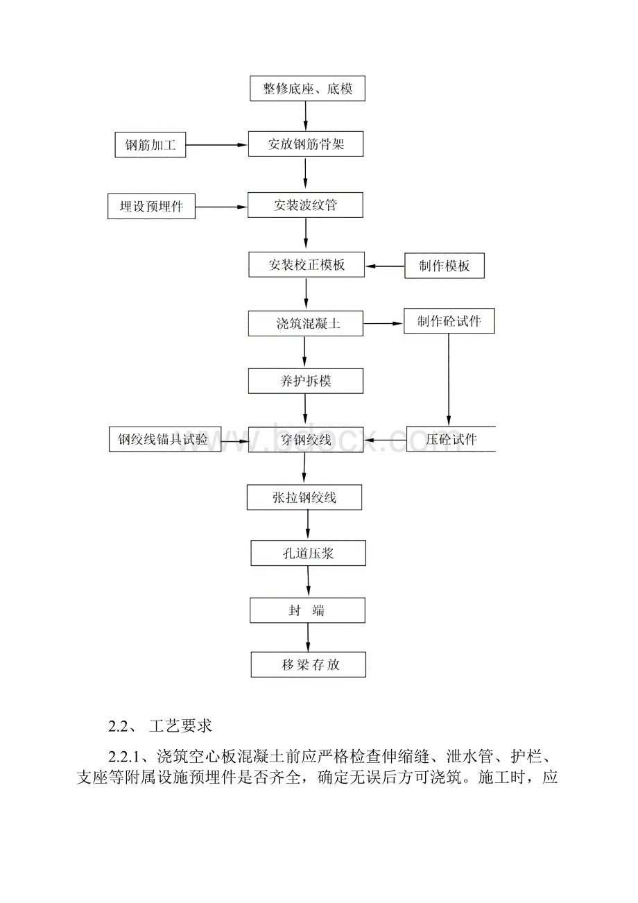 空心板梁预制施工方案.docx_第2页