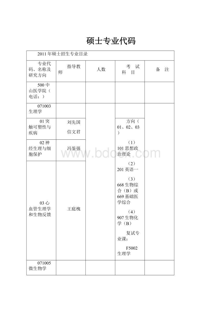 硕士专业代码.docx_第1页