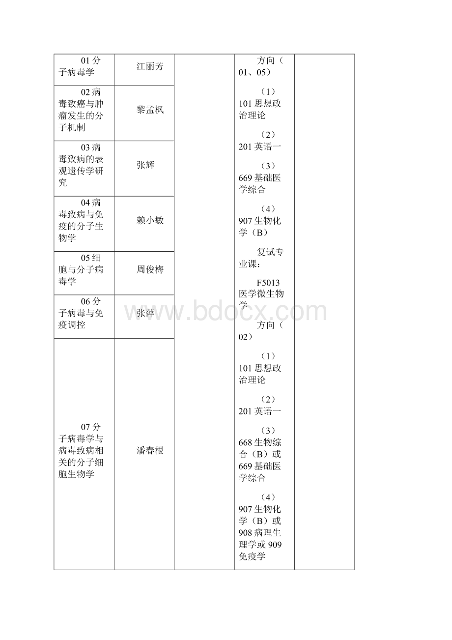 硕士专业代码.docx_第2页