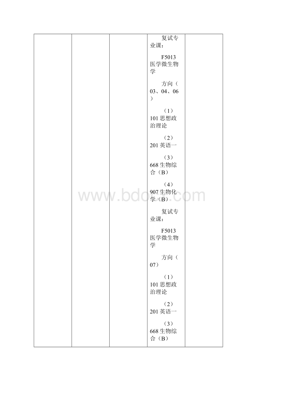 硕士专业代码.docx_第3页