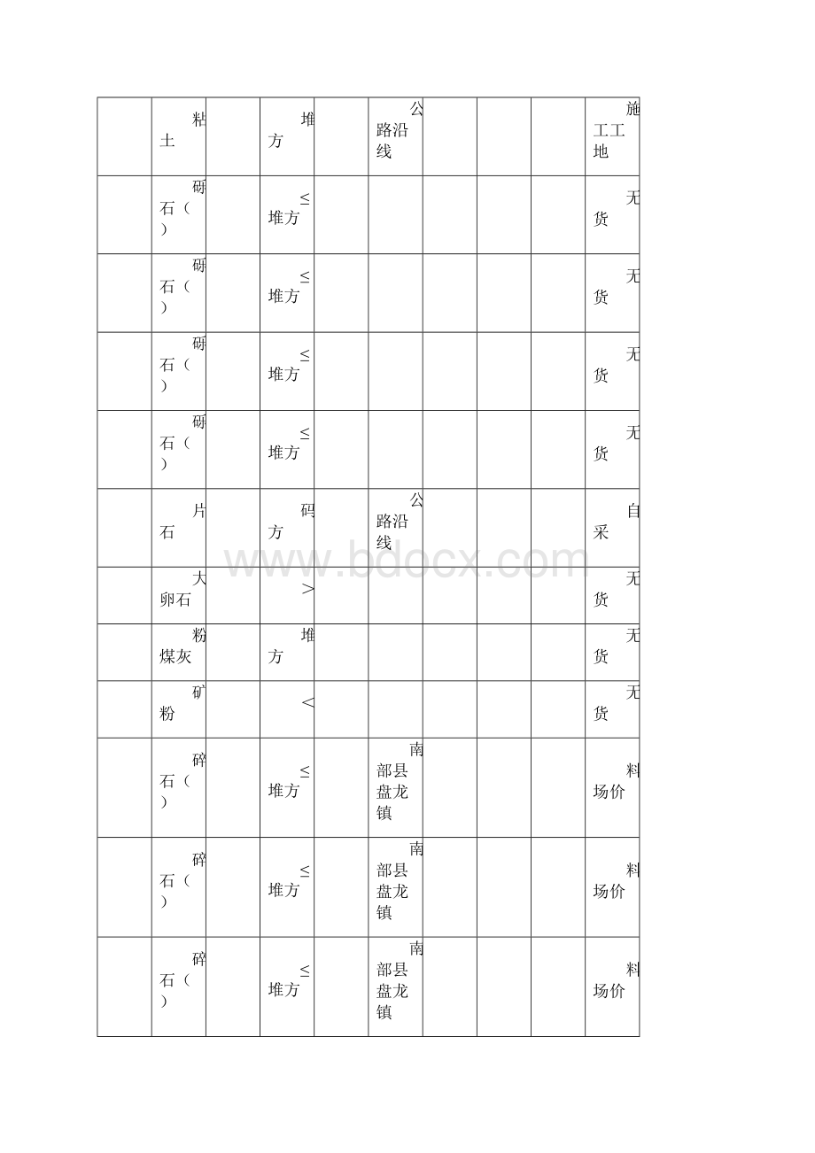 巴州区交通建设工程材料市场参考价格地方材料.docx_第2页