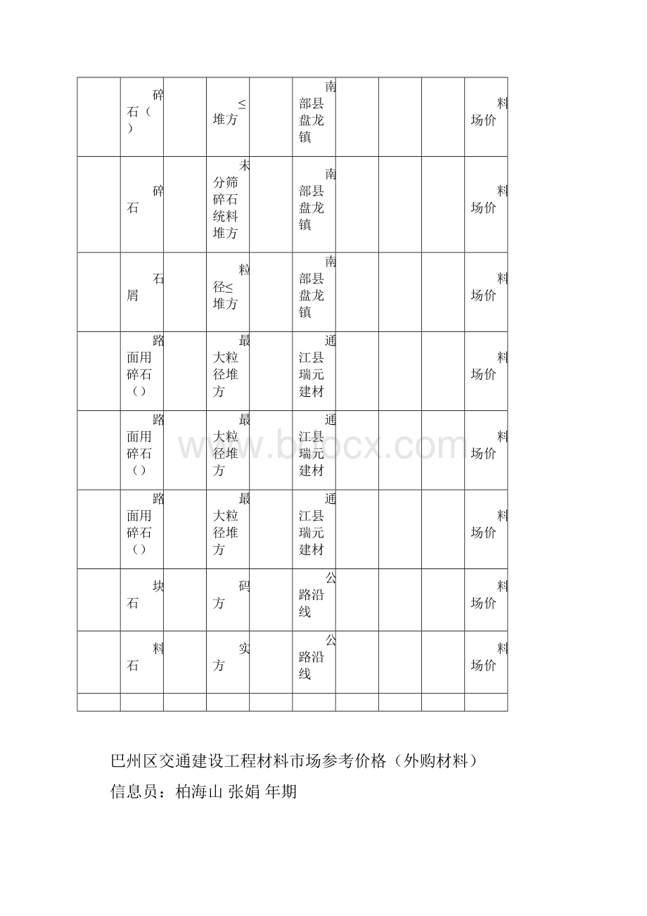 巴州区交通建设工程材料市场参考价格地方材料.docx_第3页