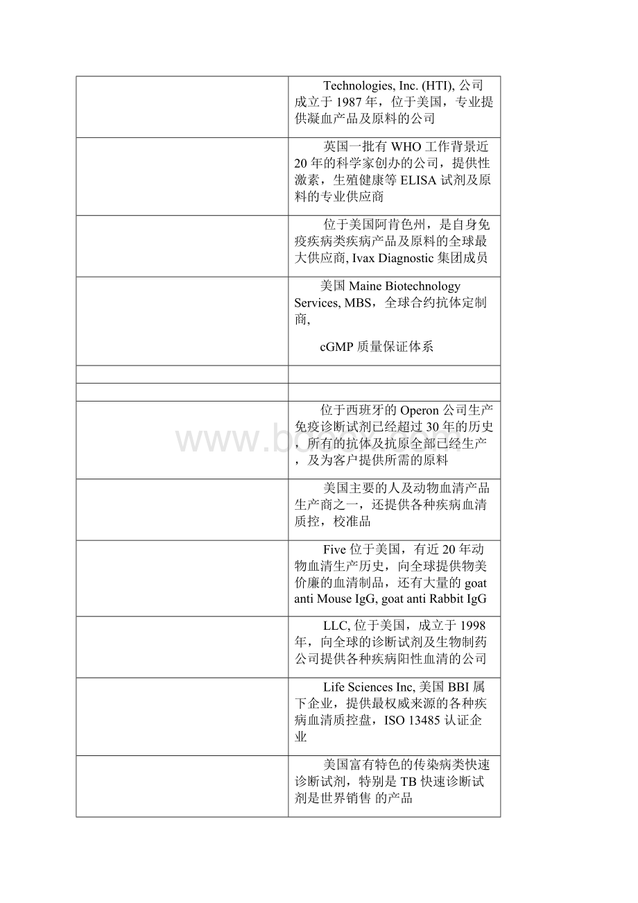 IVD行业国外原料主要供应商.docx_第2页