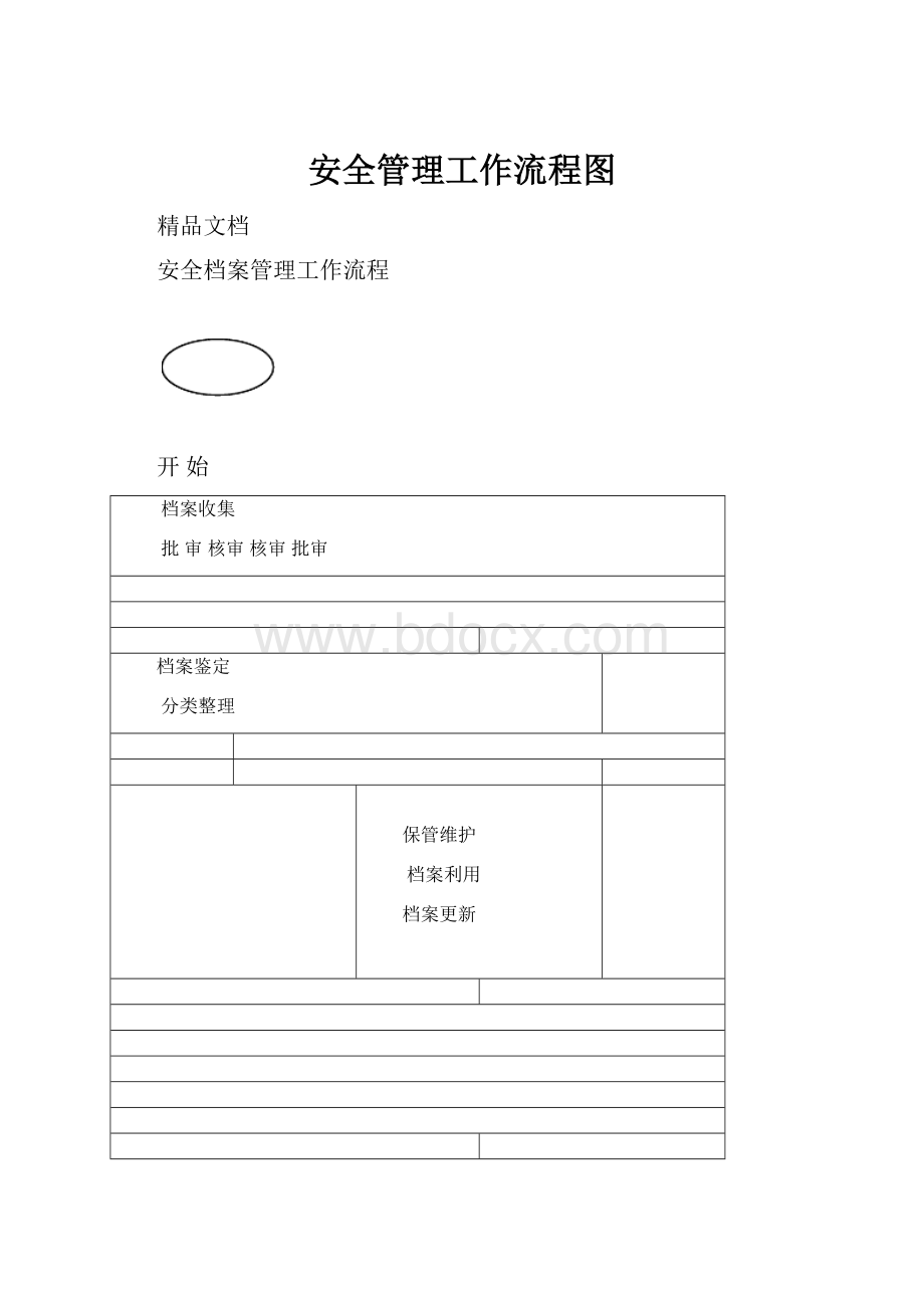 安全管理工作流程图.docx