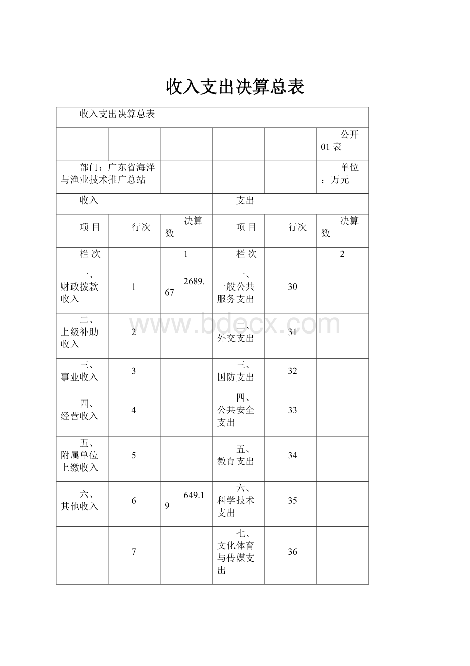 收入支出决算总表.docx