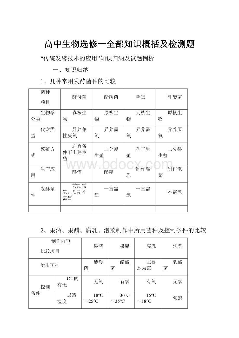 高中生物选修一全部知识概括及检测题.docx_第1页