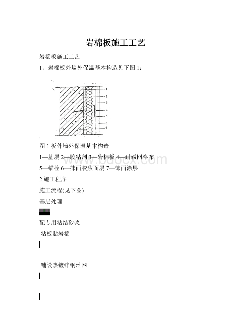 岩棉板施工工艺.docx_第1页