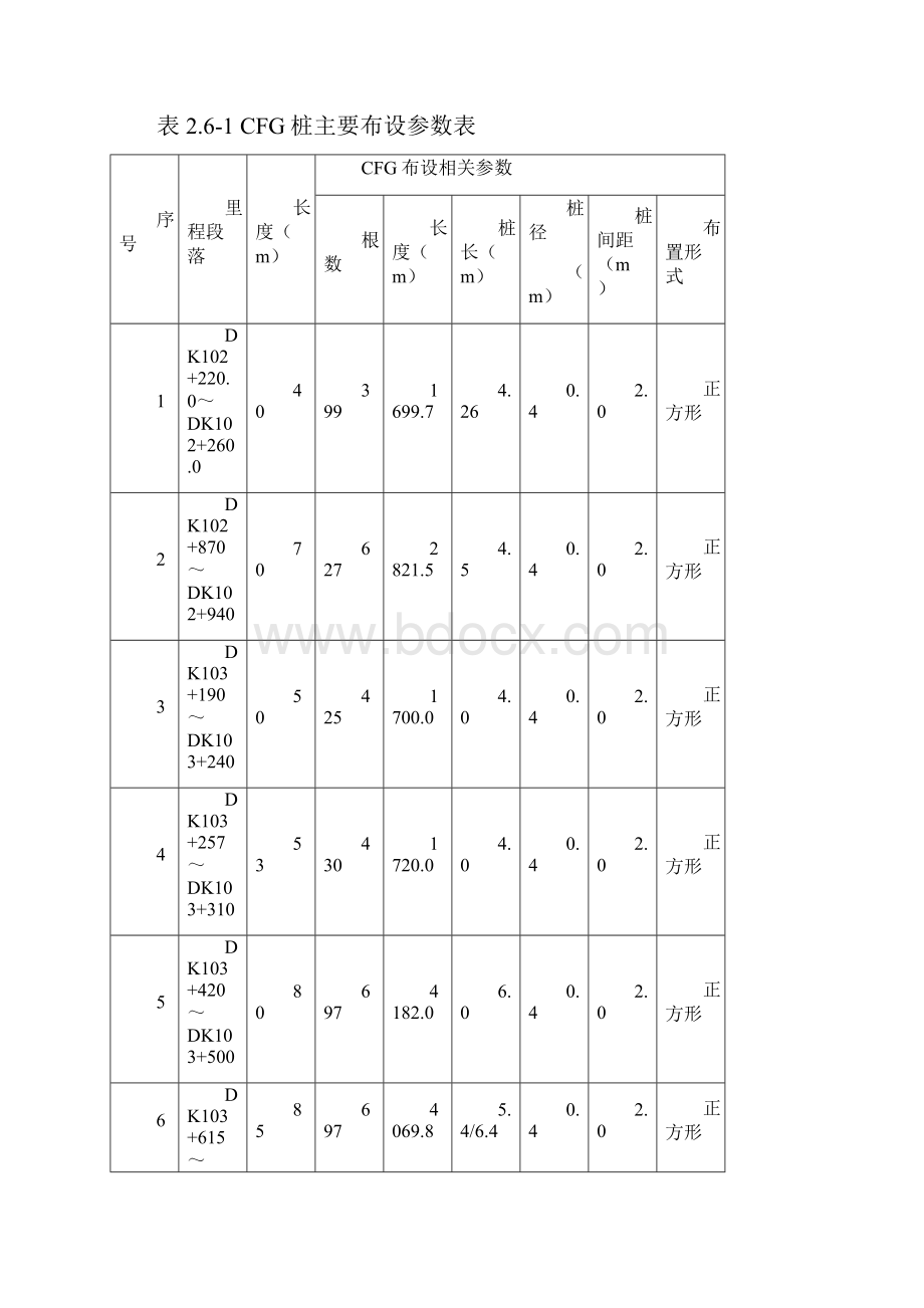 CFG桩施工方案培训资料.docx_第3页