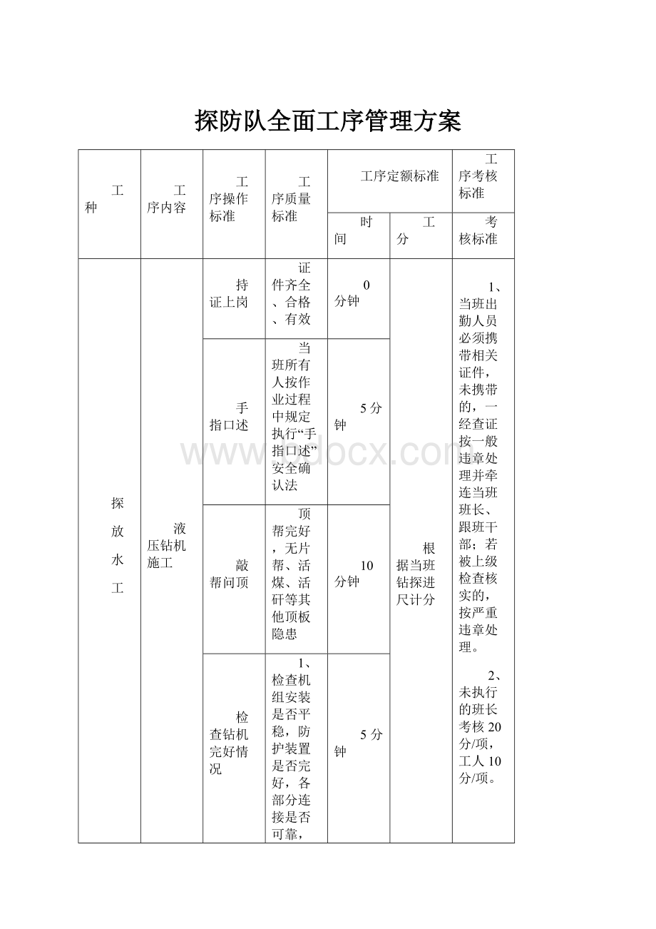 探防队全面工序管理方案.docx