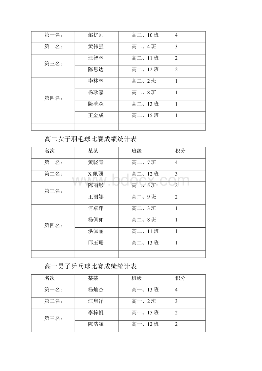 运动会成绩统计表.docx_第2页