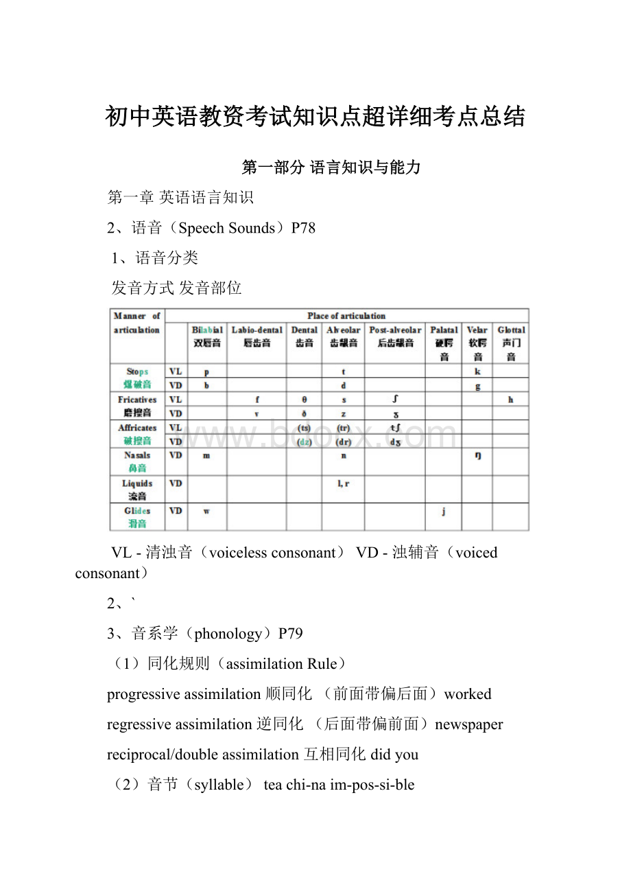 初中英语教资考试知识点超详细考点总结.docx