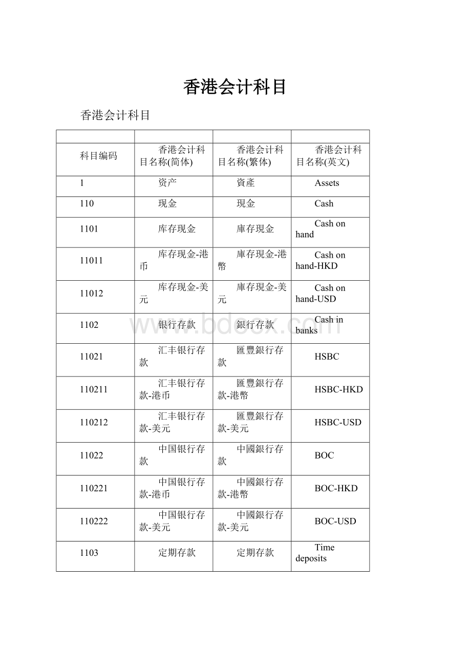 香港会计科目.docx