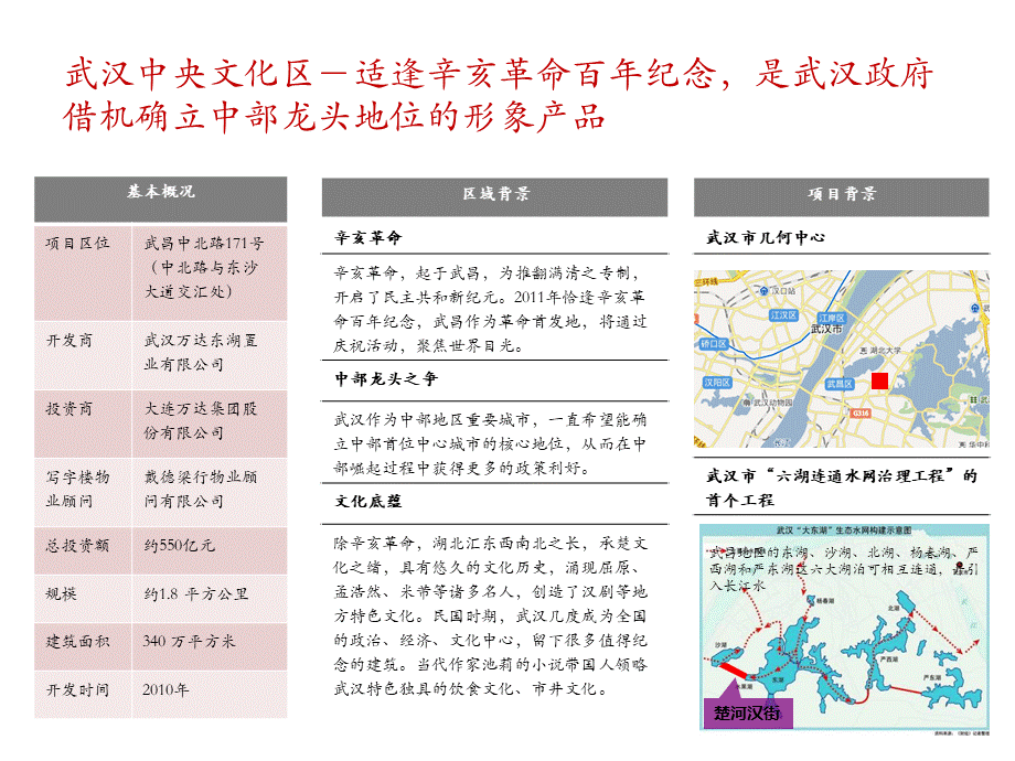 城市文化休闲娱乐片区—武汉中央文化区.pptx_第3页