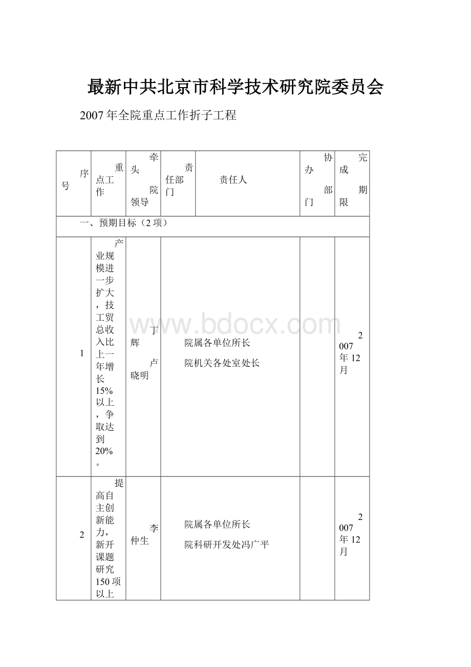 最新中共北京市科学技术研究院委员会.docx