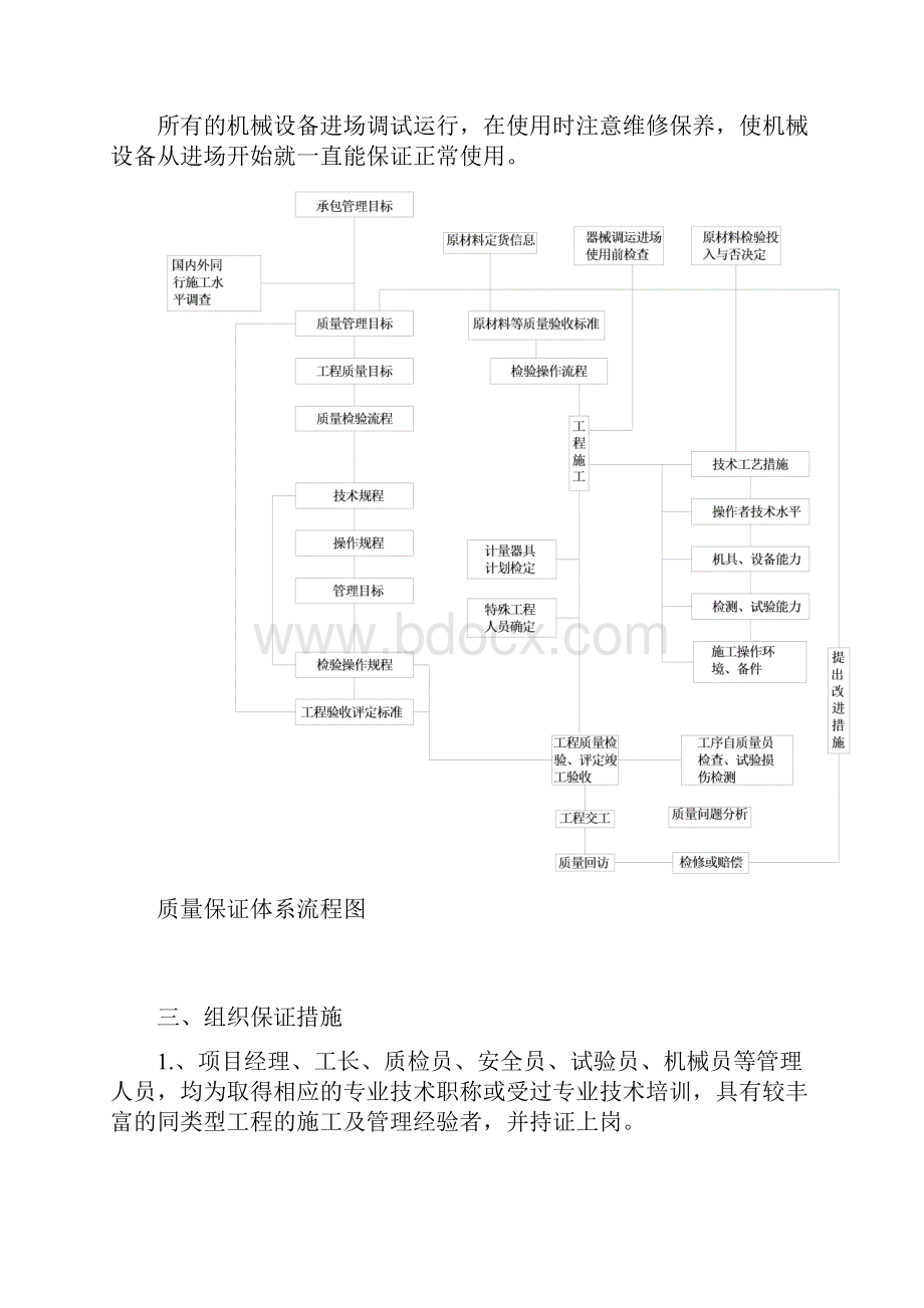 建筑工程质量安全保证体系 2.docx_第2页